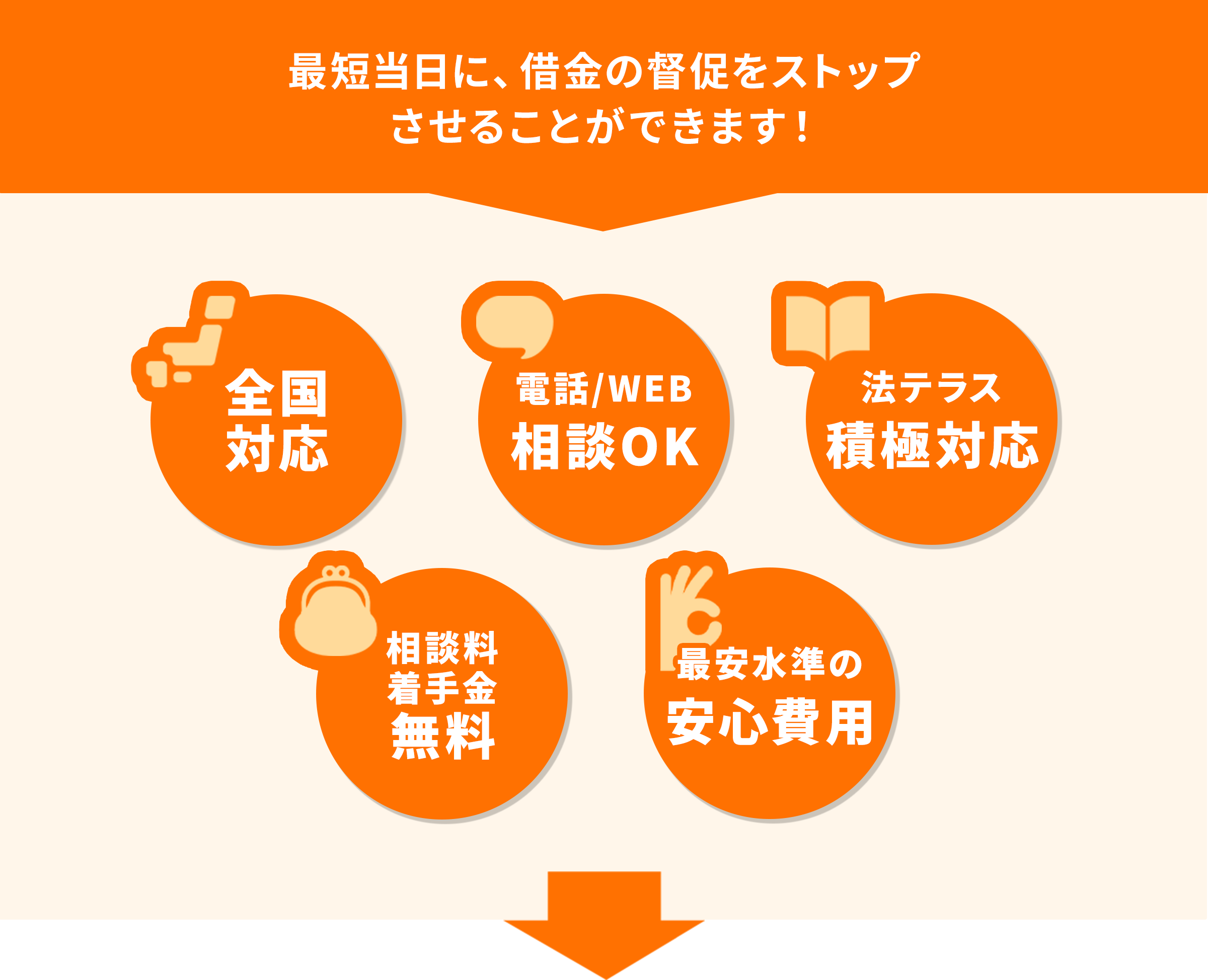 全国対応 電話WEB相談OK 法テラス積極対応 相談料着色金無料 最安水準の安心費用