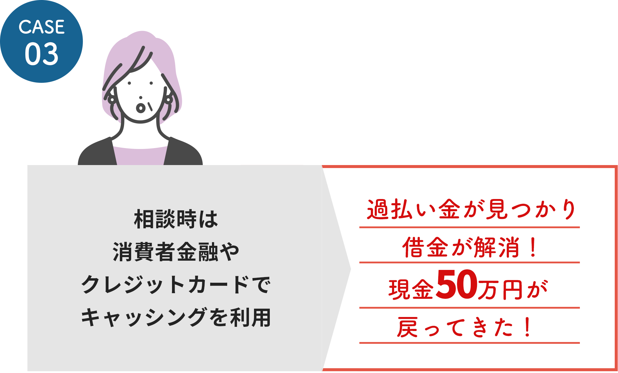 過払い金が見つかり、借金が解消！現金50万円が戻ってきた！